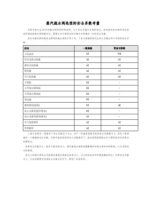 如何正确计算蒸汽疏水阀排量的安全系数