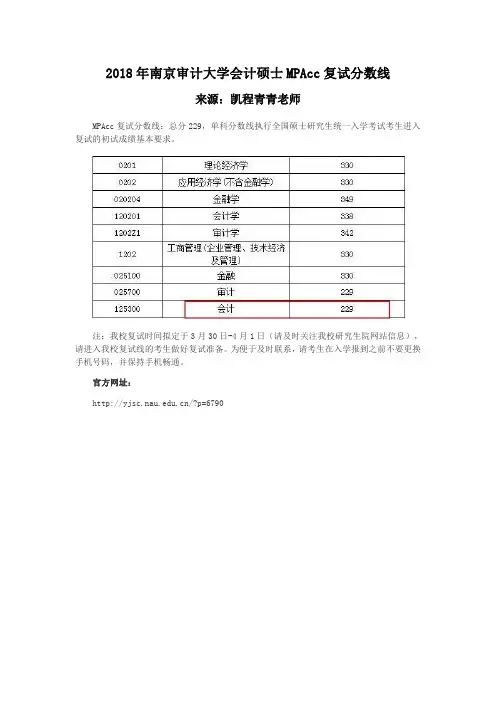 2018年南京审计大学会计硕士MPAcc复试分数线