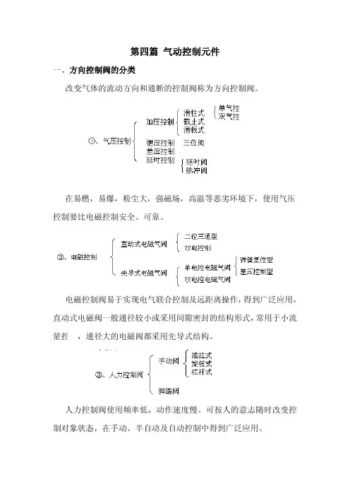 第四篇气动控制元件