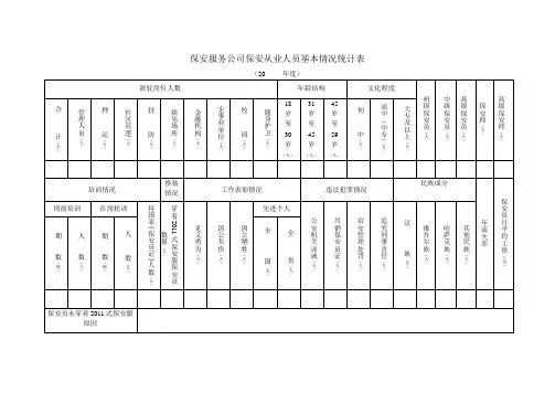 保安服务公司保安从业人员基本情况统计表三