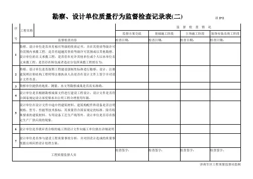 (8)-2勘察设计单位质量行为监督检查记录表