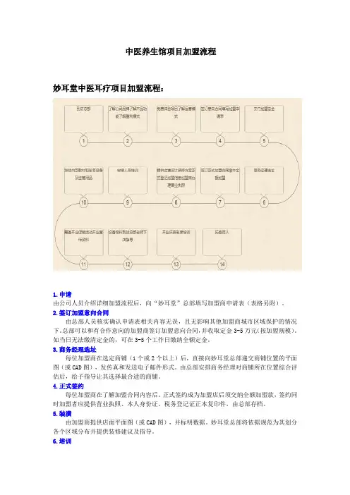 中医养生馆项目加盟流程