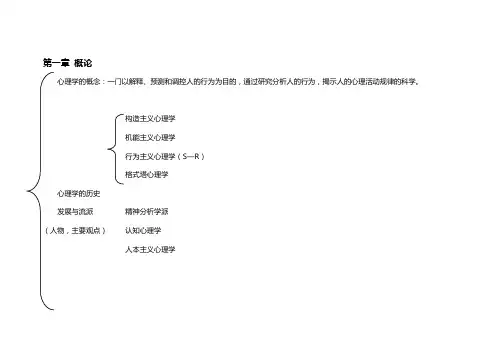 心理学知识结构图 2