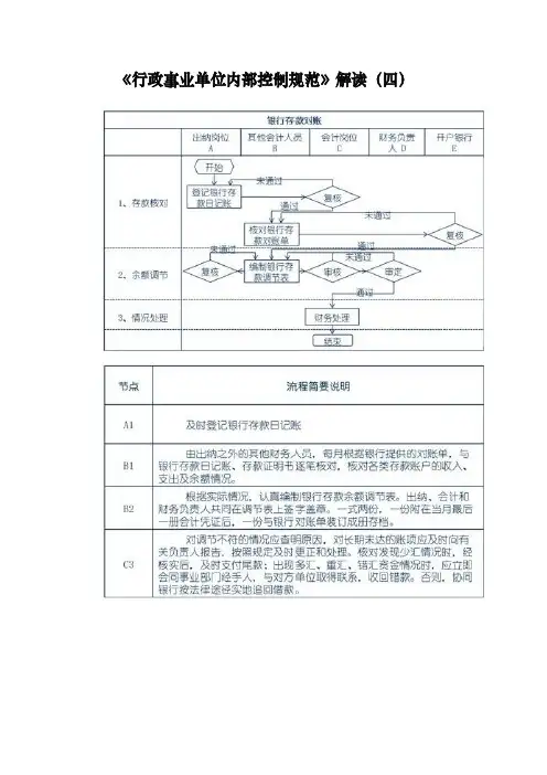 行政事业单位内部控制规范解读