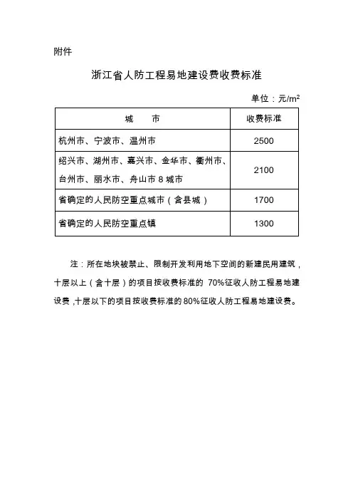 浙江省人防工程易地建设费收费标准