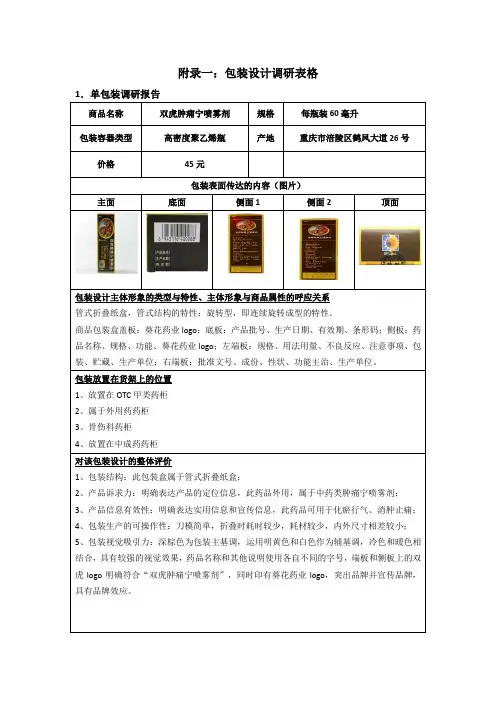 药品调研报告