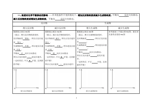 第二章 第三节 第四课时 影响化学平衡的因素 v-t图 2