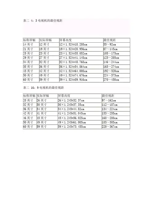 电视尺寸与距离