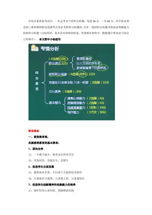 《综合素质》材料分析题必考点及答题模板