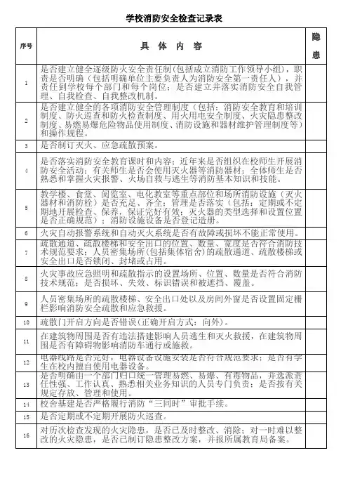 学校消防安全检查记录表
