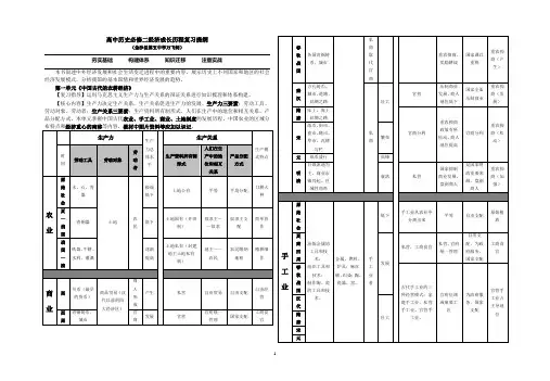 岳麓版高中历史必修二复习提纲