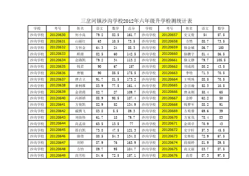 2012年六年级统计表
