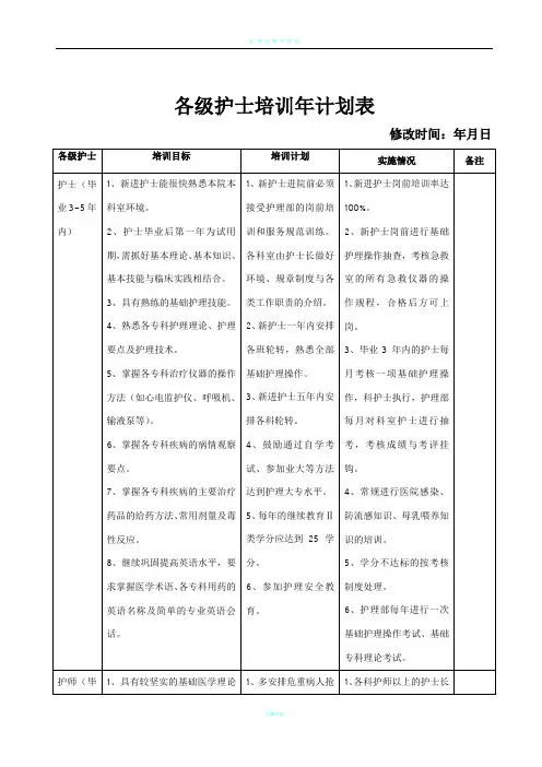 护理人员层级培训计划表