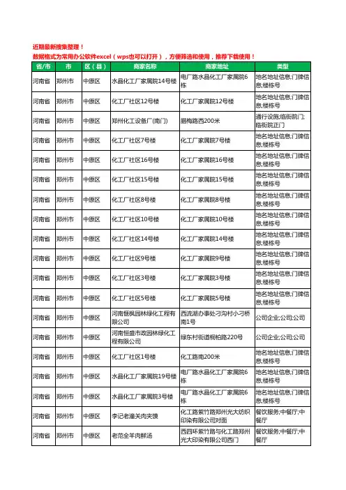 2020新版河南省化工有限公司工商企业公司商家名录名单黄页联系方式大全1746家