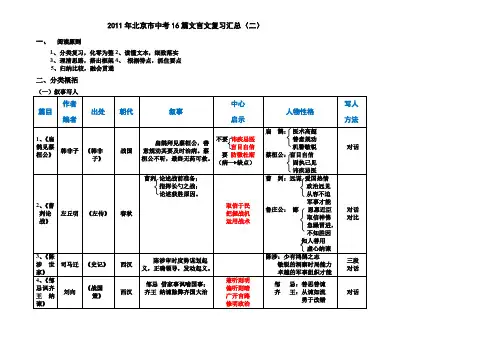 中考16篇文言文复习汇总(表格版)2011.03.24