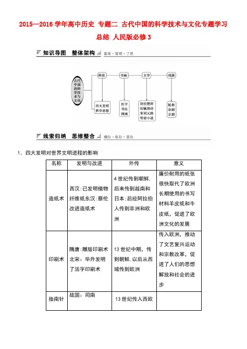 高中历史专题二古代中国的科学技术与文化专题学习总结人民版必修3