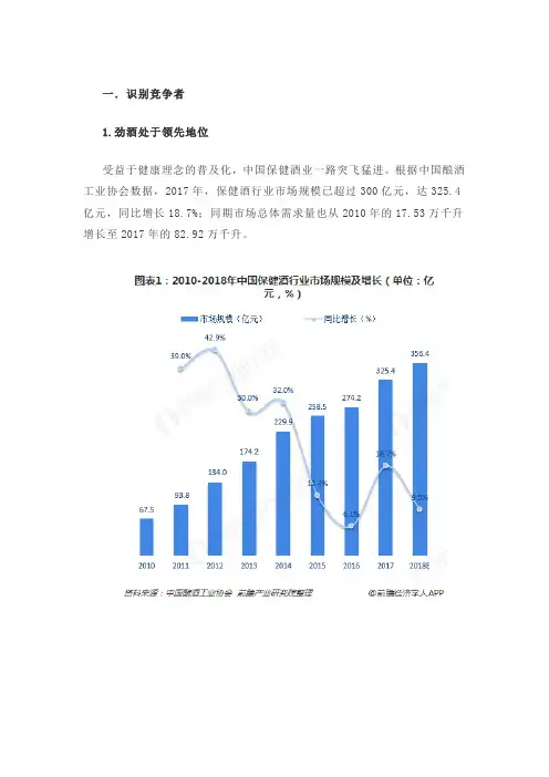 保健酒类市场竞品分析