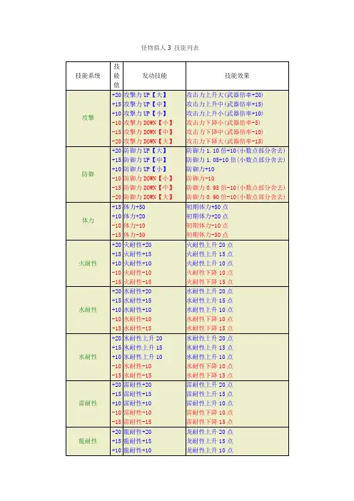 怪物猎人3 MH3 技能列表