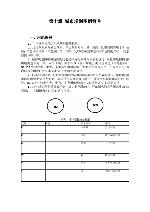 城市规划图例符号