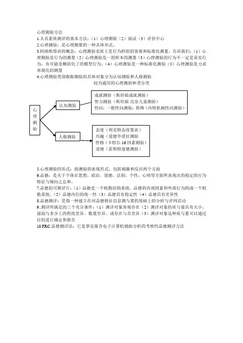 心理测验方法