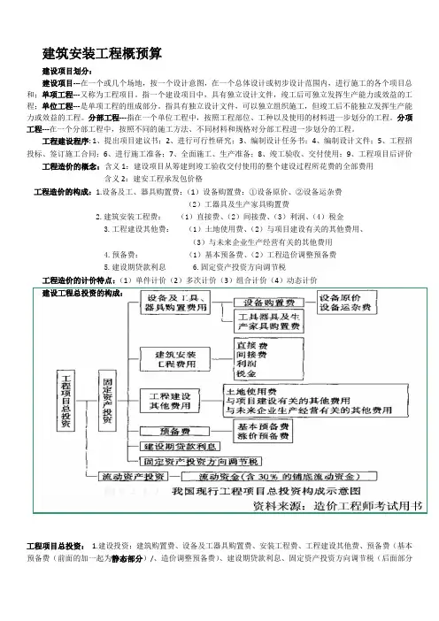 安装预算