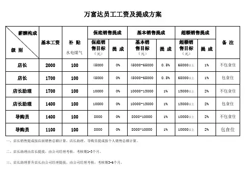 员工工资及提成方案