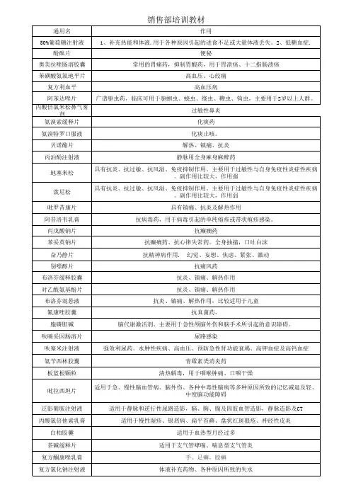 药品功能主治