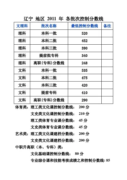 辽宁2011年高考录取分数线