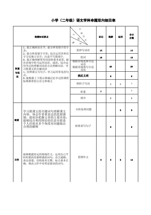 小学二年级语文双向细目表