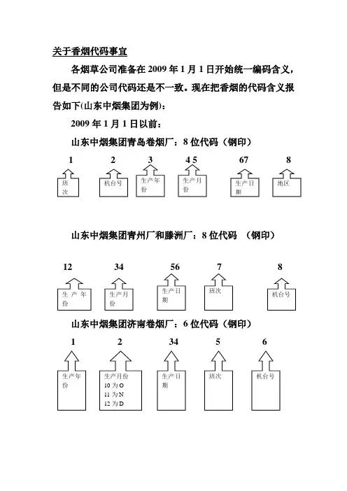 香烟代码
