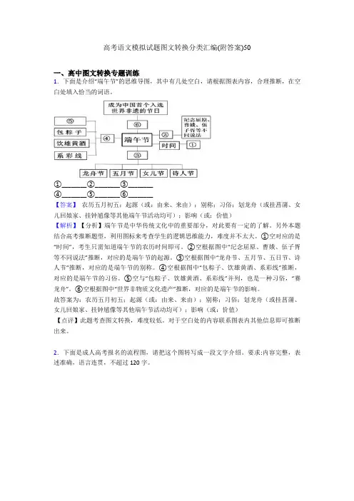 高考语文模拟试题图文转换分类汇编(附答案)50