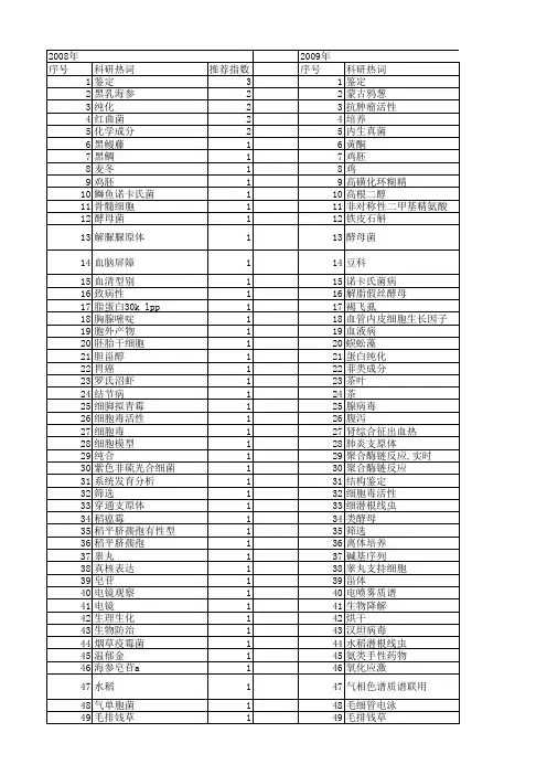 【浙江省自然科学基金】_分离鉴定_期刊发文热词逐年推荐_20140811