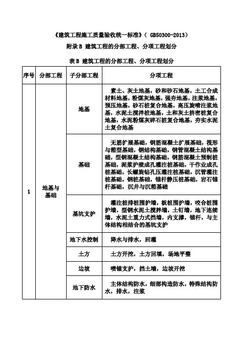 (GB50300-2013)建筑工程的分部工程、分项工程划分要点
