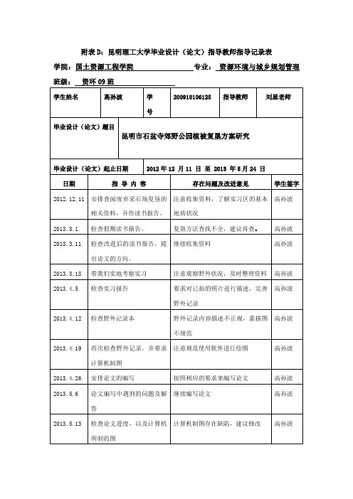 昆明理工大学3指导教师指导记录表