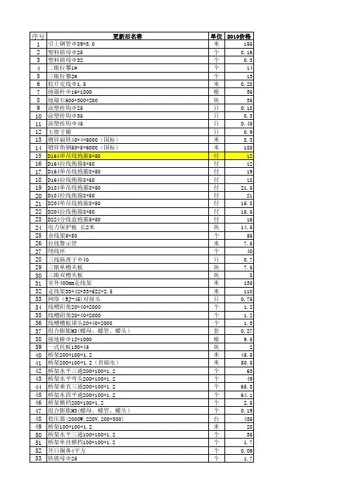 通信常用辅材指导价格