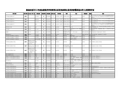 黑龙江省2011年度招考计划--中文
