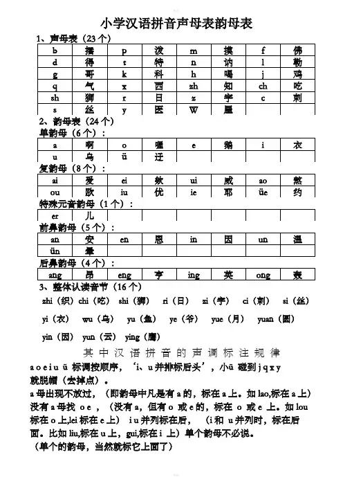 小学汉语拼音声母表韵母表+26个字母书写笔