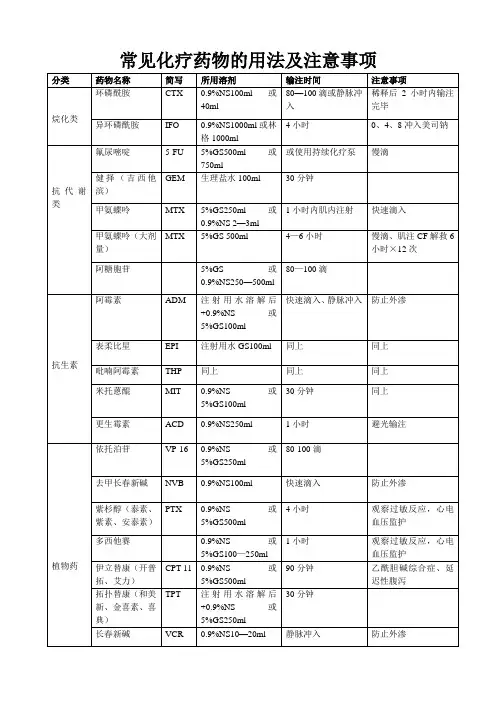 常见化疗药物的用法及注意事项