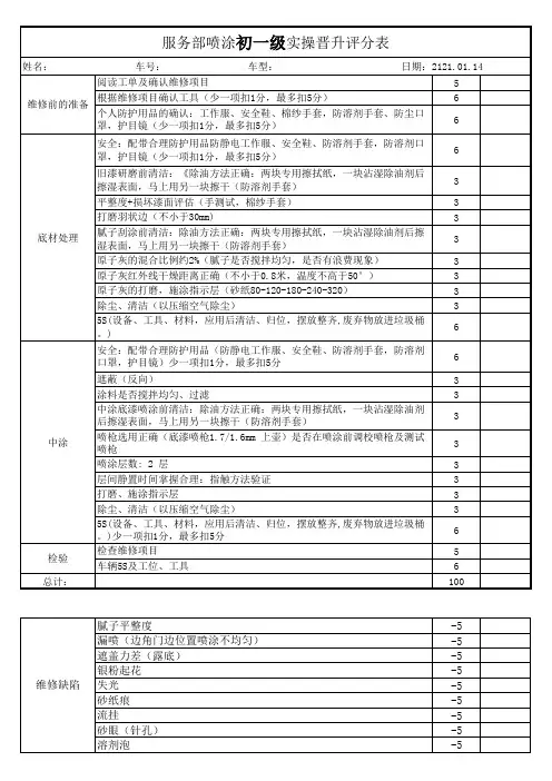 漆工实操评分表