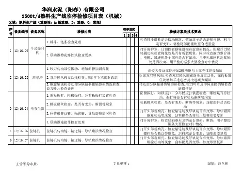 检修计划详细检修方案