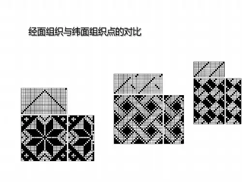 织物组织设计方法共36页
