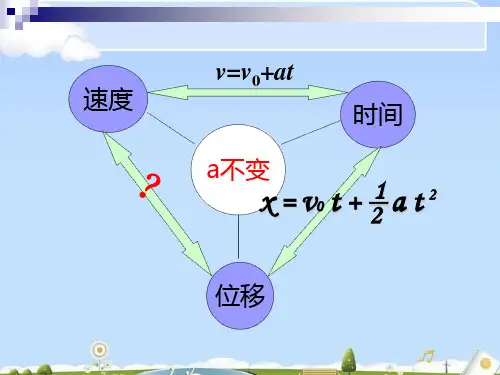 人教版高中物理必修1 第二章 2.4匀变速直线运动的位移和速度关系 课件(共38张PPT)(优质版)