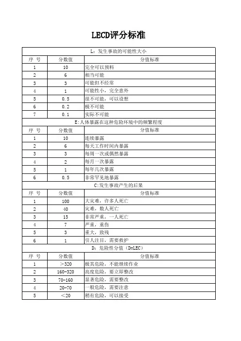 LECD评分标准