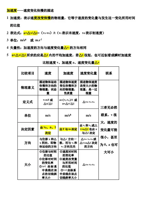 高一物理：加速度知识点