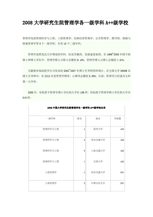 2008大学研究生院管理学各一级学科A++级学校