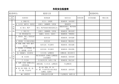 车间安全检查表 2