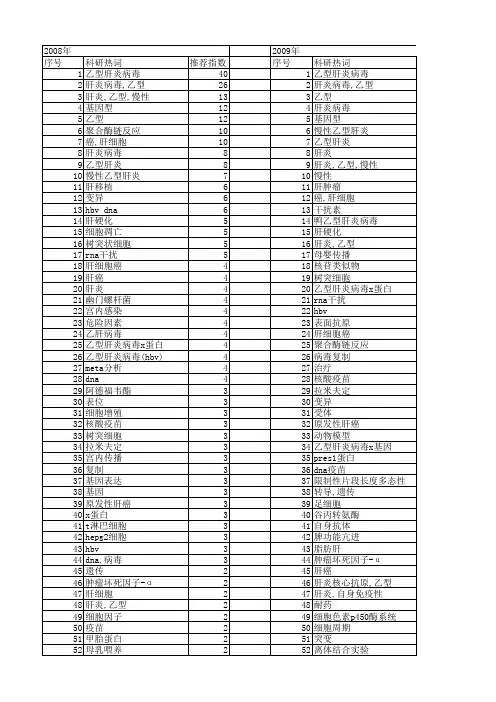 【国家自然科学基金】_肝炎.乙型_基金支持热词逐年推荐_【万方软件创新助手】_20140731