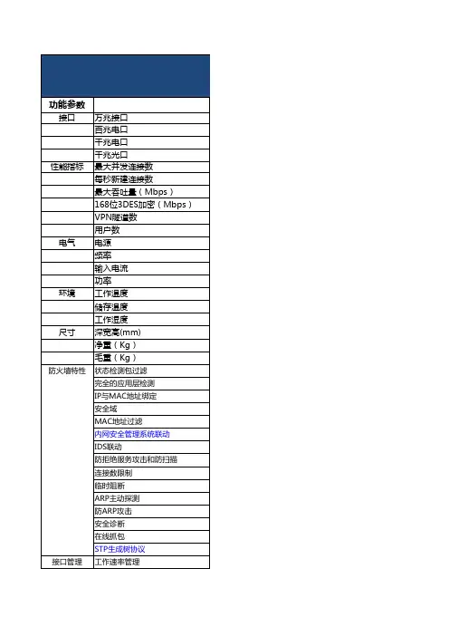 天清汉马USG防火墙