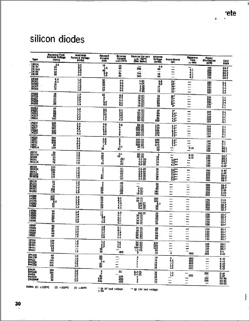 1N222中文资料