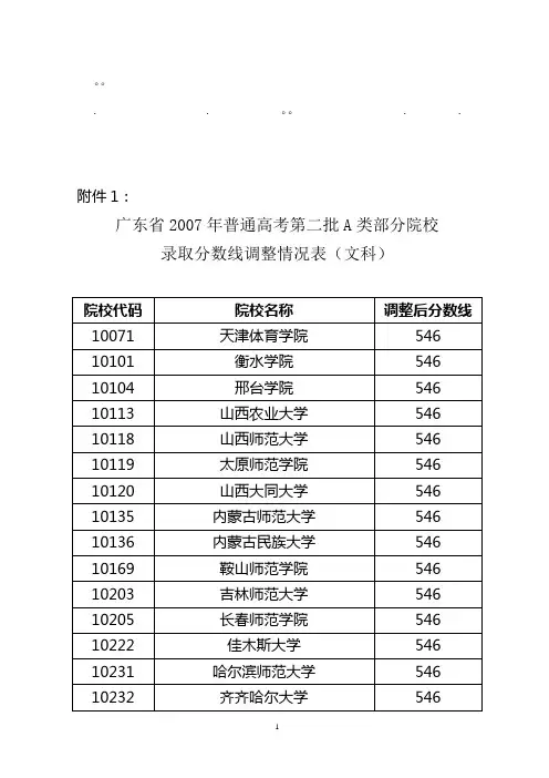 历年高考省200省2007年普通高考第二批A类部分院校